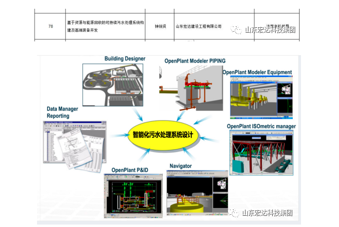 【技术创新】心博买球_心博买球建设成功立项“2022年山东省重大关键技术”